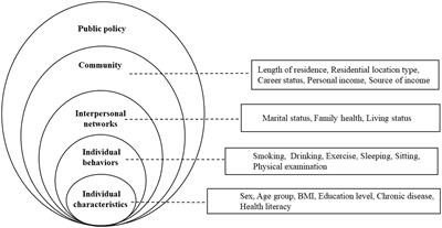 Socioecological influencers of health-promoting lifestyles in Chinese: a preliminary survey using convenient samples